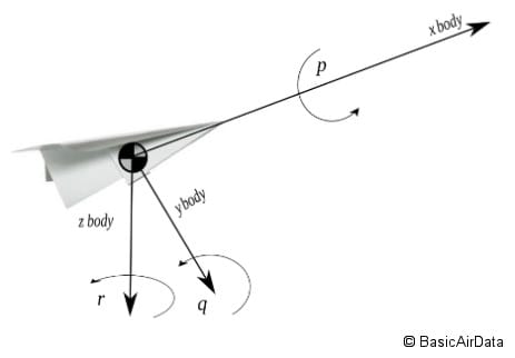 coordinate-system_FIGURE_3