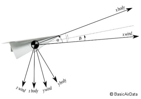 coordinate-system_FIGURE_4