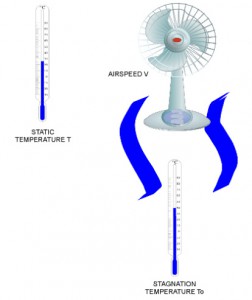 density-and-air-temperature_FIGURE_1