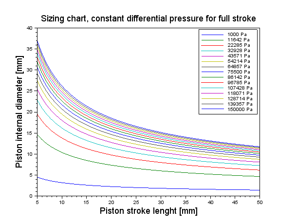 pitot-static-probe-calibrator_FIGURE_6
