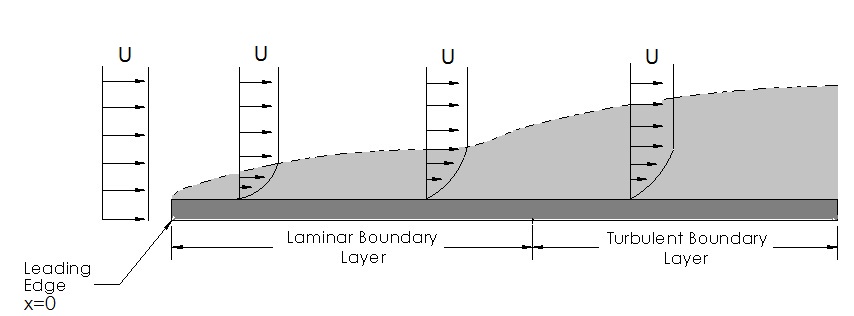 boundary-layer_FIGURE_5